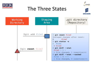 The Three States
$git add file1 $ git reset file2
Unstaged changes after reset:
M file2
$ git status -s
A file1
M file2
$ git diff --stat
file2 | 1 +
1 file changed, 1 insertion(+)
$ git diff --stat --cached
file1 | 4 ++++
1 file changed, 4 insertions(+)
$git reset file2
 