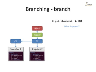 Branching - branch
C1 C2
Snapshot 1 Snapshot 2
master
HEAD
$ git checkout –b MR1
What happens?
 