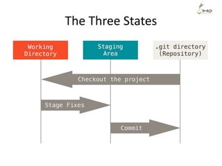 The Three States
 