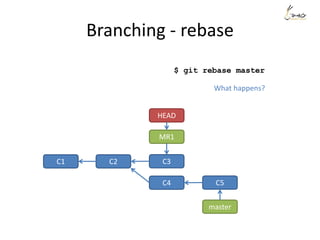 Branching - rebase
$ git rebase master
C1 C2
master
HEAD
MR1
C3
C4 C5
What happens?
 