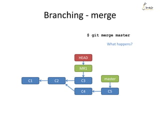 Branching - merge
$ git merge master
C1 C2 master
HEAD
MR1
C3
C4 C5
What happens?
 