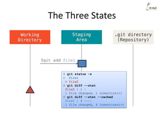The Three States
$git add file1
$ git status -s
A file1
M file2
$ git diff --stat
file2 | 1 +
1 file changed, 1 insertion(...