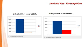 DIFFERENT BETWEEN GIT AND SVN
 