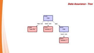 Small and Fast - Size comparison
Original Git vs converted SVN. Original SVN vs converted Git.
 