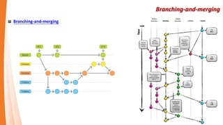Data Assurance - Blob
 