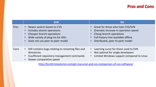 Data Assurance - Tree
 