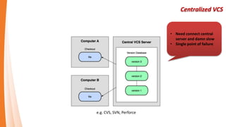 Conclusion
Cheap Local Branching
Everything is Local
Git is Fast
Git is Small
The Staging Area
Distributed
Any Workflow
Easy to Learn
SaaS support like GitHub or Bitbucket
 