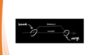Centralized VCS
• Need connect central
server and damn slow
• Single point of failure
e.g. CVS, SVN, Perforce
 