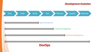 Git Client – SourceTree : Commit change
 