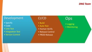 Git Client – SourceTree : Pull
 