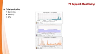 Git Client – SourceTree : Push
 