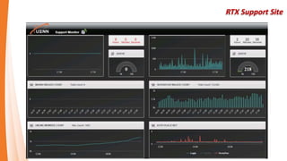 CI&CD EXAMPLE WITH DNG TEAM
 