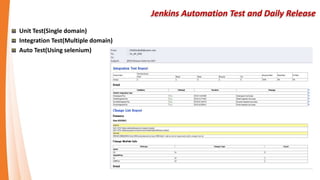 DNG Team
Development
• Specify
• Code
• Unit Test
• Integration Test
• Version Control
CI/CD
• Build
• Auto Test
• Human Verify
• Release Control
• PROD Release
Ops
• Logging
• Monitoring
 