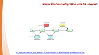 YT Support Monitoring
Daily Monitoring
Connection
Memory
CPU
 