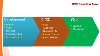 Simple Continue Integration with Git - Flow
 