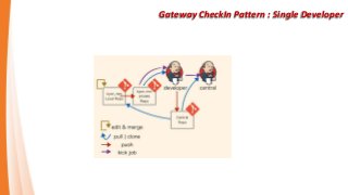 Gateway CheckIn Pattern : Single Developer
 
