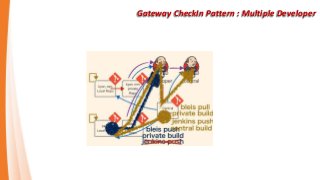 Gateway CheckIn Pattern : Multiple Developer
 