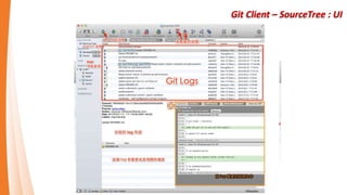 Recap Git tutorial
Create new repository or Clone someone
git init or git clone
Add new file from working directory to sta...