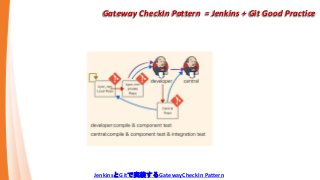 Gateway CheckIn Pattern : Multiple Developer
 