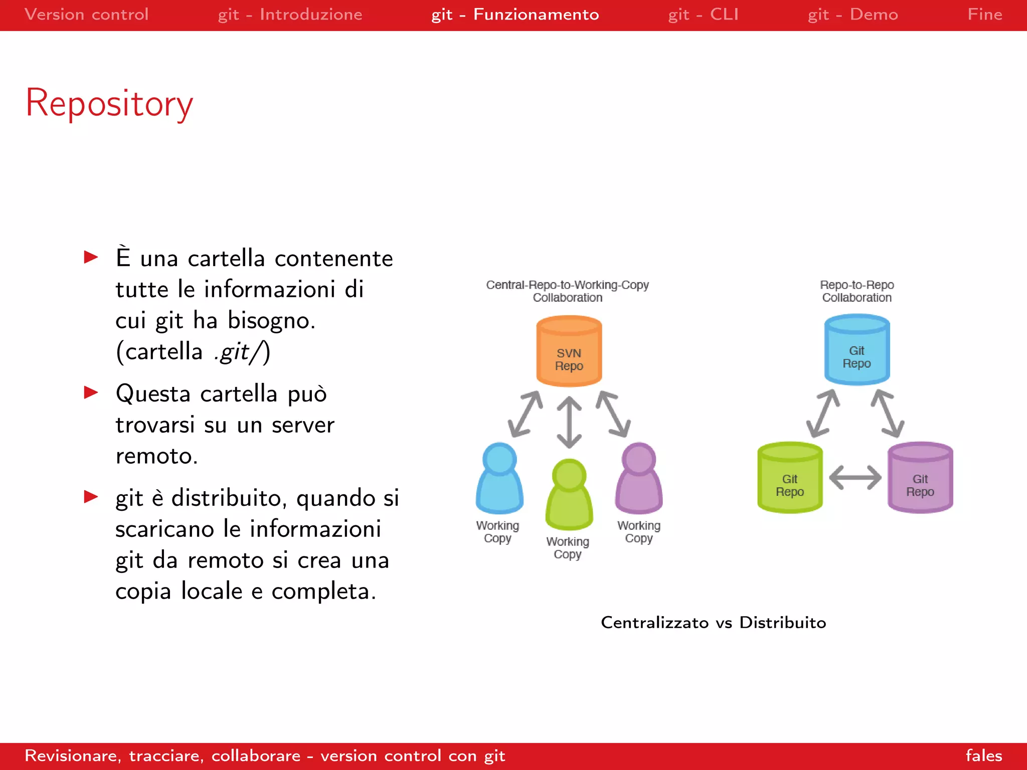 Version control git - Introduzione git - Funzionamento git - CLI git - Demo Fine
Repository
È una cartella contenente
tutte le informazioni di
cui git ha bisogno.
(cartella .git/)
Questa cartella può
trovarsi su un server
remoto.
git è distribuito, quando si
scaricano le informazioni
git da remoto si crea una
copia locale e completa.
Centralizzato vs Distribuito
Revisionare, tracciare, collaborare - version control con git fales
 