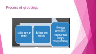 Process of grouting:
 