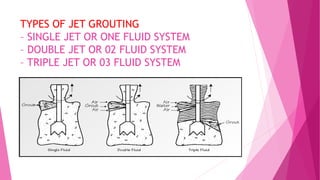 TYPES OF JET GROUTING
– SINGLE JET OR ONE FLUID SYSTEM
– DOUBLE JET OR 02 FLUID SYSTEM
– TRIPLE JET OR 03 FLUID SYSTEM
 