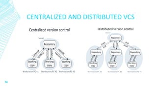 CENTRALIZED AND DISTRIBUTED VCS
 