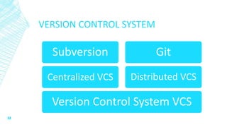 VERSION CONTROL SYSTEM
Version Control System VCS
Centralized VCS
Subversion
Distributed VCS
Git
 