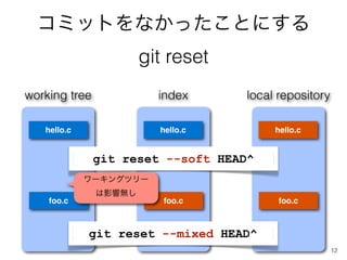 ߥåȤʤäȤˤ
                       git reset
working tree             index      local repository

   hello.c               hello.c         hello.c


               git reset --soft HEAD^
             `󥰥ĥ`
               Ӱ푟o
    foo.c                 foo.c           foo.c



             git reset --mixed HEAD^
                                                       12
 