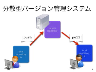 ɢͥЩ`ƥ

                  remote
                repository


         push                pull


                                  local
    local
                                repository
  repository
                                    B
      A




                                             4
 