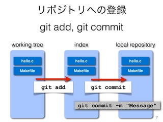 ݥȥؤεh
             git add, git commit
working tree           index            local repository

   hello.c             hello.c                hello.c

   Make?le             Make?le                Make?le



             git add             git commit


                        git commit -m "Message"
                                                           7
 