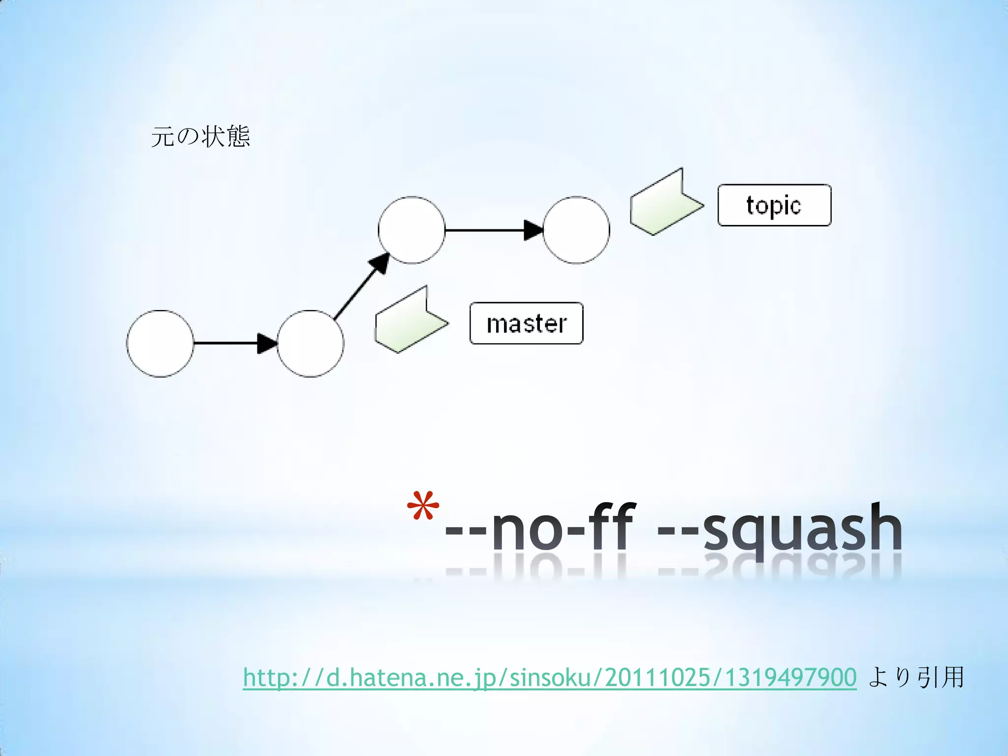 元の状態




               *
   http://d.hatena.ne.jp/sinsoku/20111025/1319497900 より引用
 