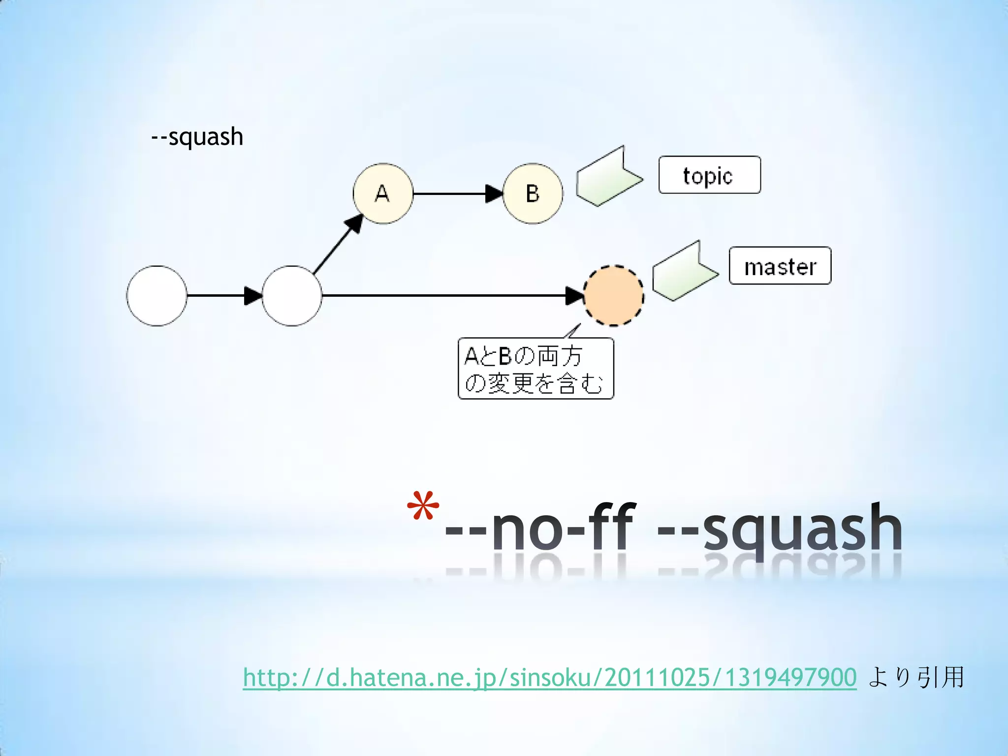 --squash




                   *
       http://d.hatena.ne.jp/sinsoku/20111025/1319497900 より引用
 