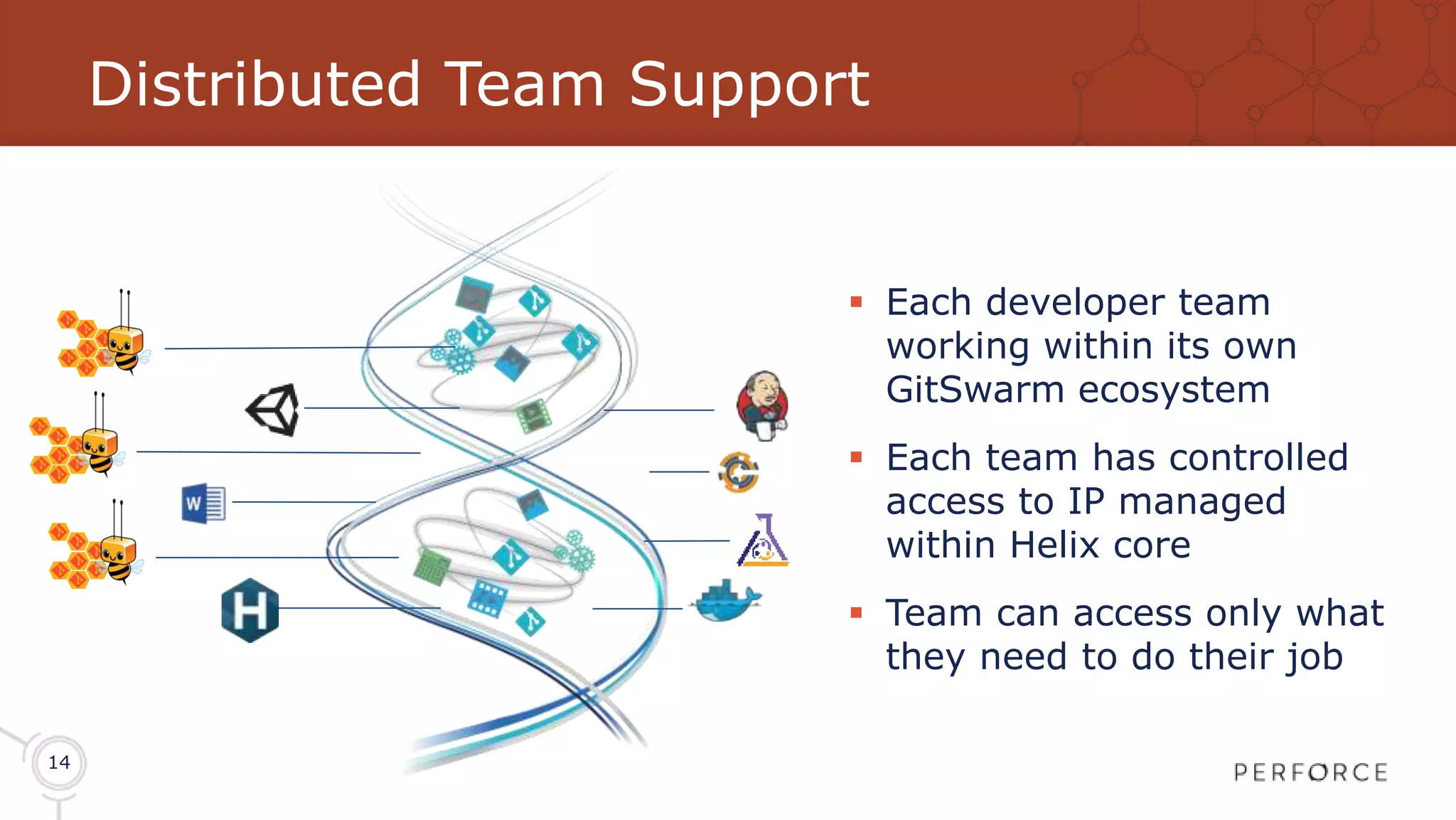 14 Distributed Team Support  Each developer team working within its own GitSwarm ecosystem  Each team has controlled access to IP managed within Helix core  Team can access only what they need to do their job 