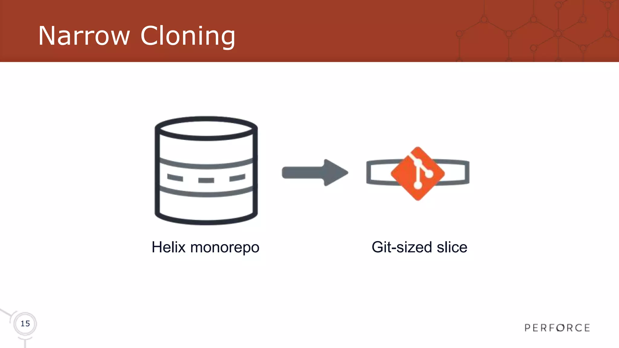 15 Narrow Cloning Helix monorepo Git-sized slice 
