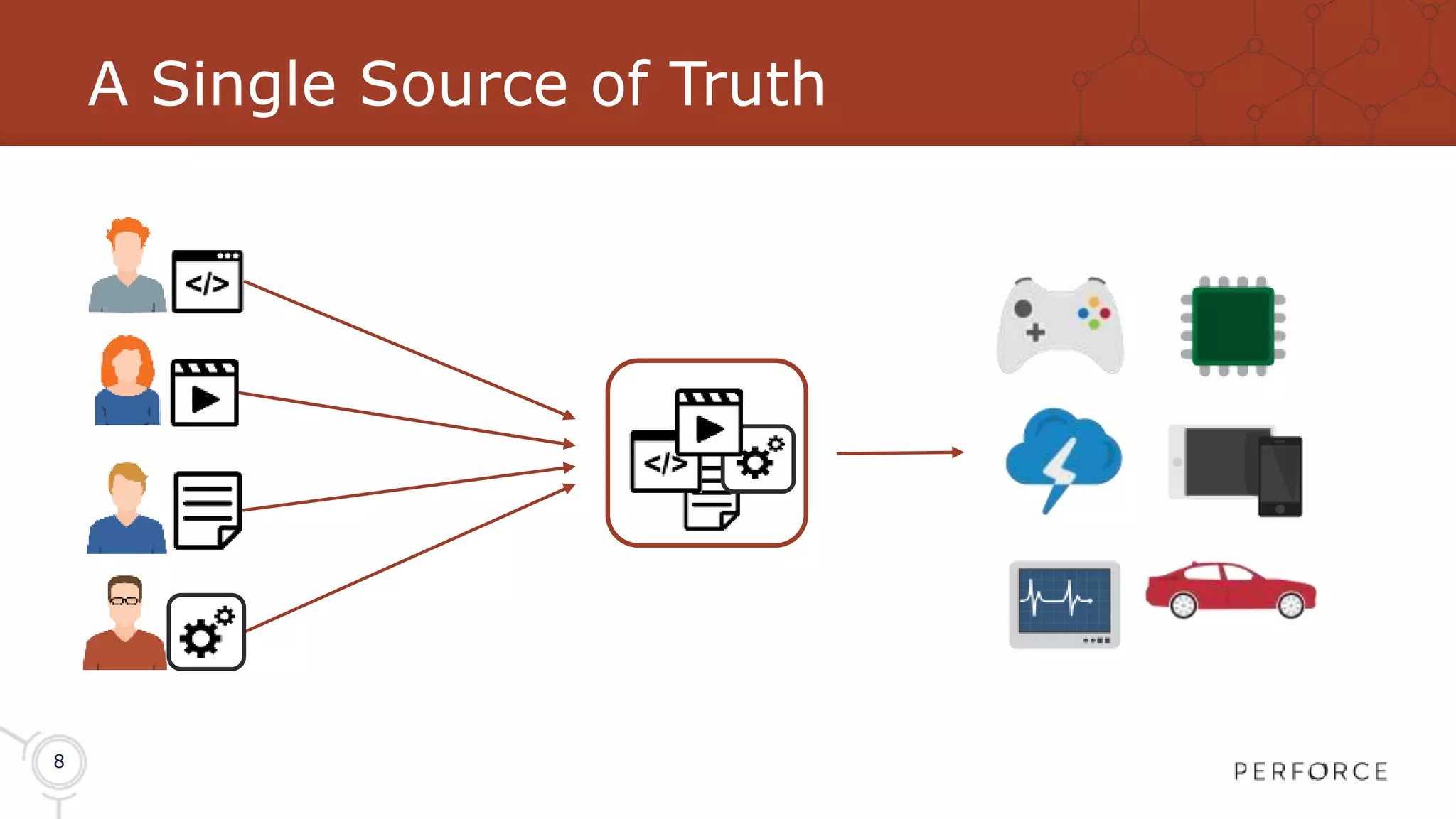 8 A Single Source of Truth 