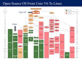 오픈 소스 저장소: https://github.com
 