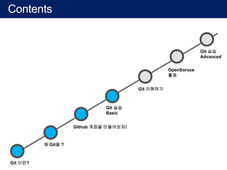 Contents
Git 이란?
왜 Git을 ?
Github 계정을 만들어보자!
Git 실습
Basic
Git 이해하기
Git 실습
Advanced
OpenSoruce
활동
 