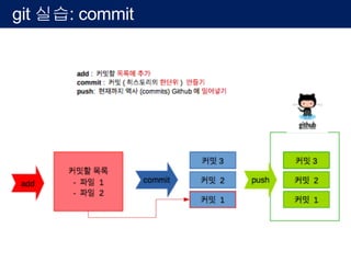 git 실습: github 회원가입
 