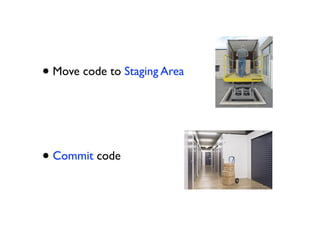 • Move code to Staging Area



• Commit code
 