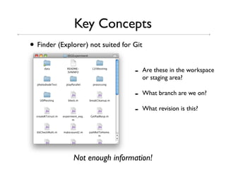 Key Concepts
• Finder (Explorer) not suited for Git
                                   -     Are these in the workspace
                                         or staging area?

                                   -     What branch are we on?

                                   -     What revision is this?




              Not enough information!
 