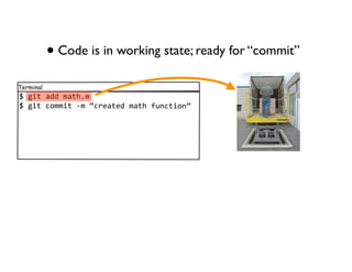 • Code is in working state; ready for “commit”
Terminal
781&"89668/9"!,/
781&"8-.//&"84/8C-*39"368/9"!8:)'-"&.'D
 
