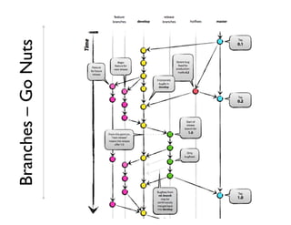 Branches – Go Nuts
 