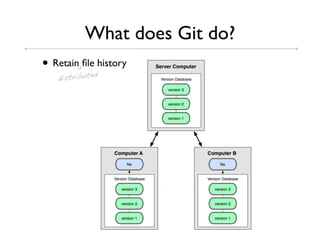What does Git do?
• Retain^ﬁledhistory
           e
   distribut
 