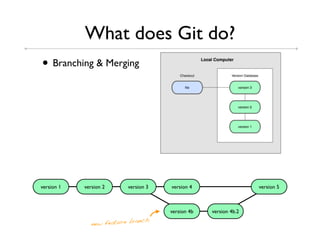 What does Git do?
• Branching & Merging




version 1   version 2      version 3   version 4                   version 5



                                       version 4b   version 4b.2
                               nch
               new feature bra
 