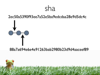 sha
2ec50a5390f93ee7a52e5ba9edcdaa28e9d5dc4c




88a7a694e6e4e91263bab2980b23d9d4aaceef89
 