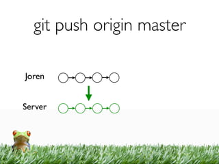 git push origin master

Joren


Server
 