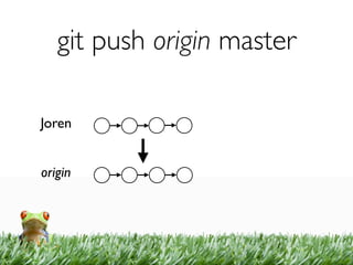 git push origin master

Joren


origin
 
