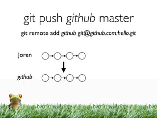 git push github master
 git remote add github git@github.com:hello.git


Joren


github
 