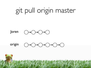 git pull origin master

Joren


origin
 